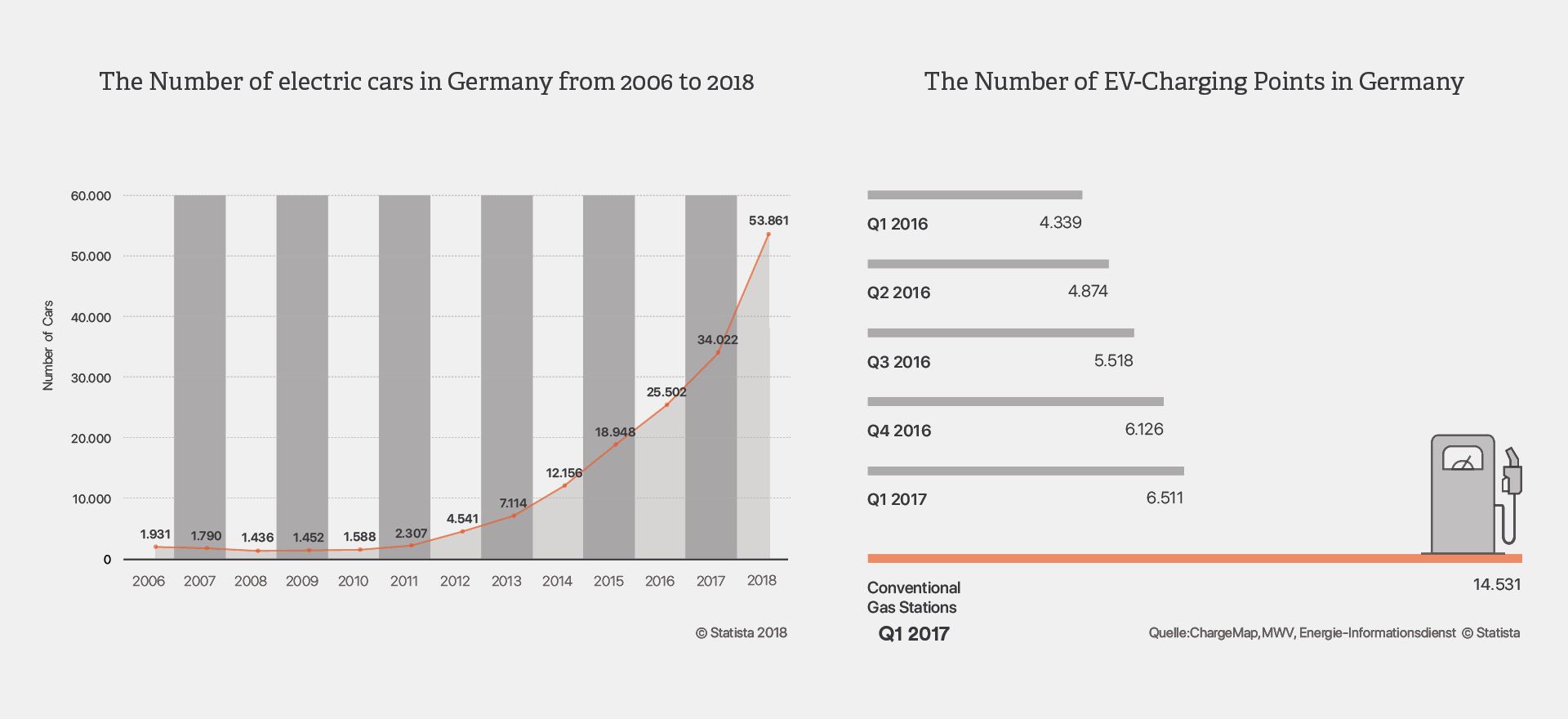 Autonomous Agent_Statistic_W1