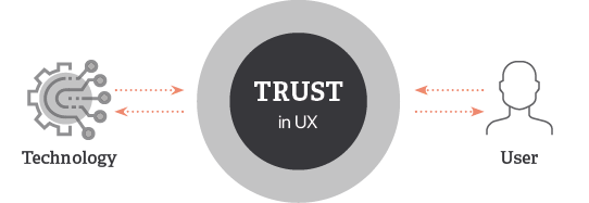 Autonomous Agent_Trust UX