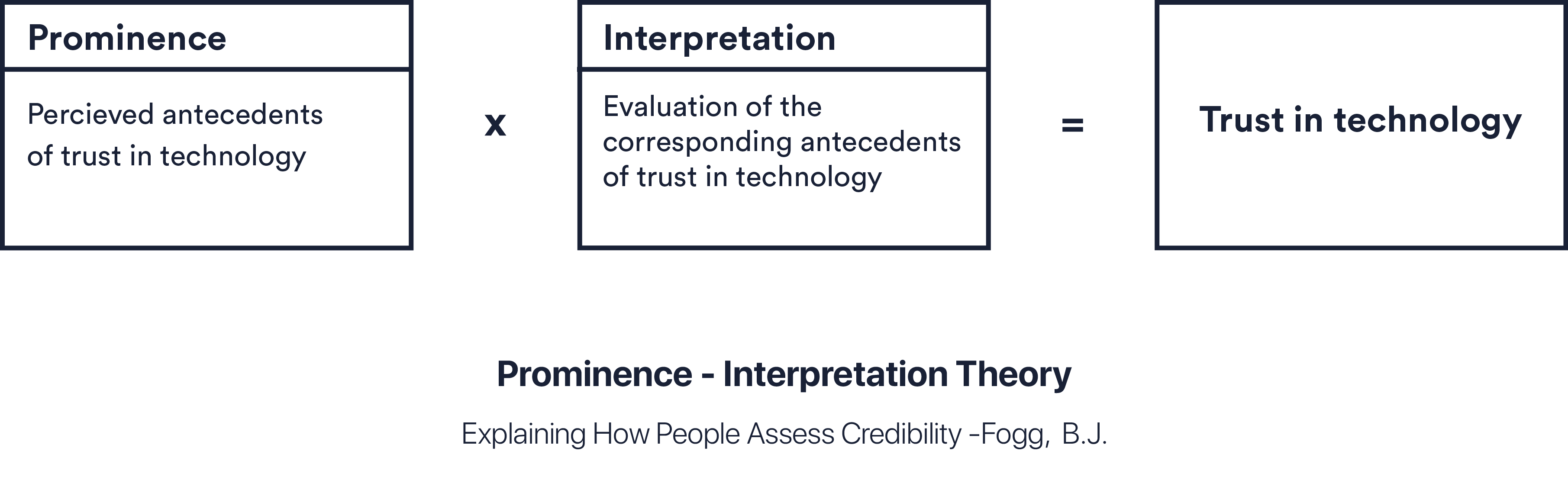 Prominence- Interpretation Theory 01